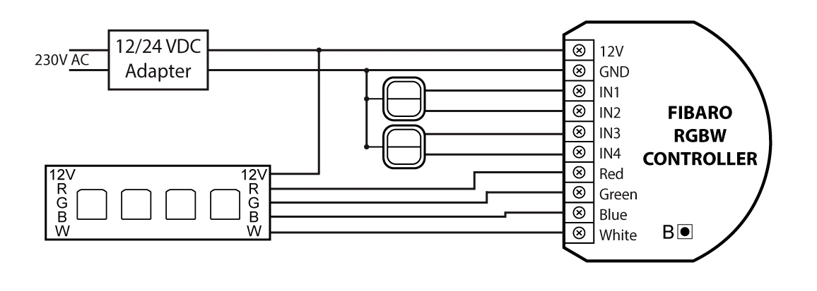 Fibaro RGBW controller proxim poe wiring 