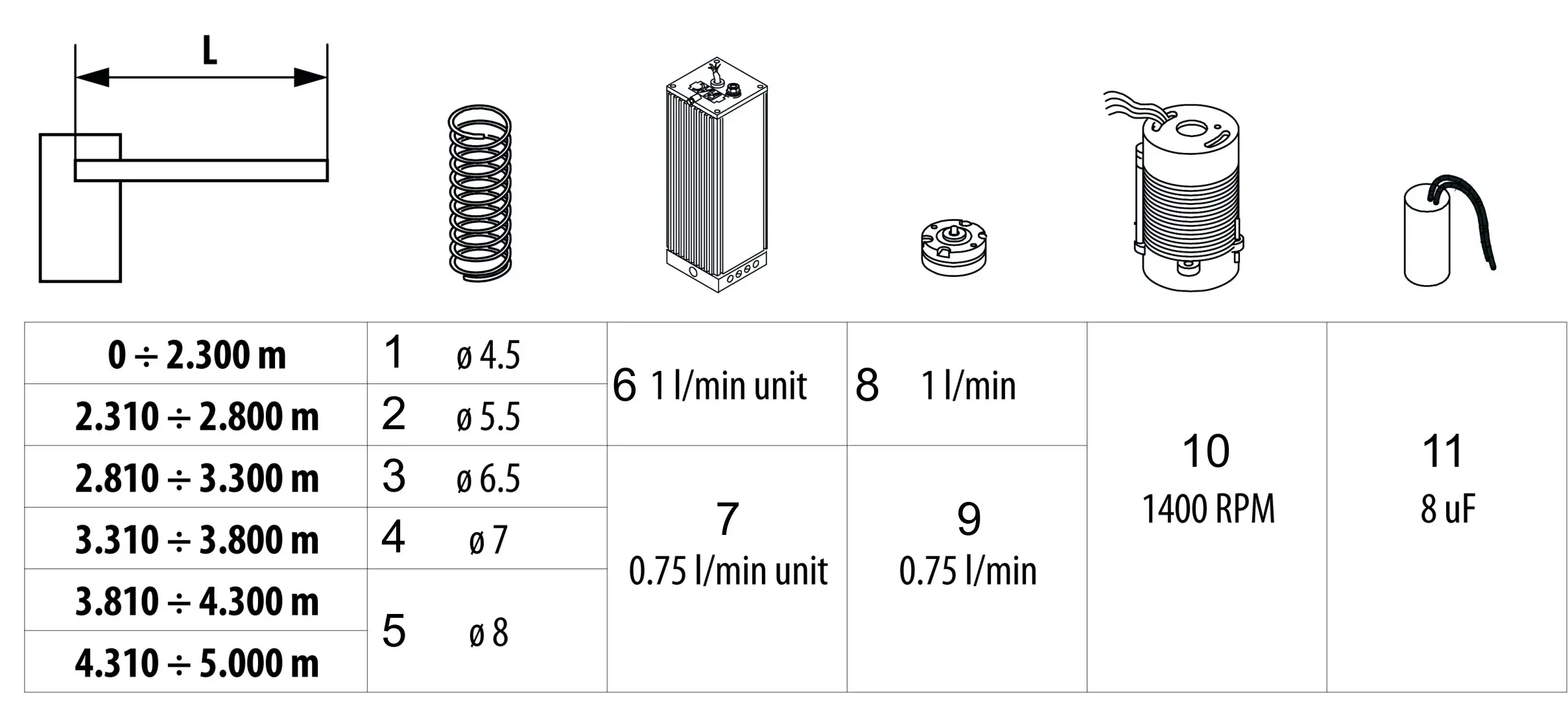 Części serwisowe, schemat do napędu Faac 620 STD Ramię okrągłe S z fartuchem