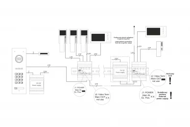 Aco PRO-I-SPLIT-DIN Aktiver Videoverteiler für das System PRO