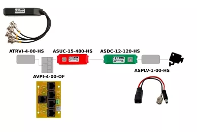 ATTE ASET-EXT Kamerastromversorgung für bis zu 400m Kabel UTP