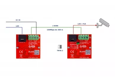 Atte ETH-2wire-SET ensemble de convertisseurs actifs