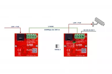 Atte ETH-2wire-SET ensemble de convertisseurs actifs