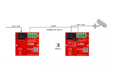 Atte ETH-2wire-SET Satz aktiver Wandler