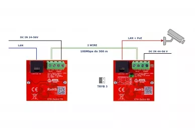 Atte ETH-2wire-SET Satz aktiver Wandler