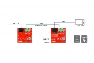 Atte ETH10-2wire-SET insieme di convertitori attivi