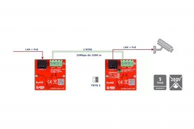 Atte ETH10-2wire-SET insieme di convertitori attivi