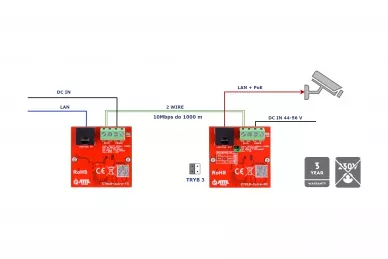 Atte ETH10-2wire-SET insieme di convertitori attivi