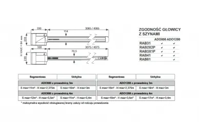 AVO ADO 800 L CONNECT Napęd do bram garażowych, szyna z paskiem 4,1m