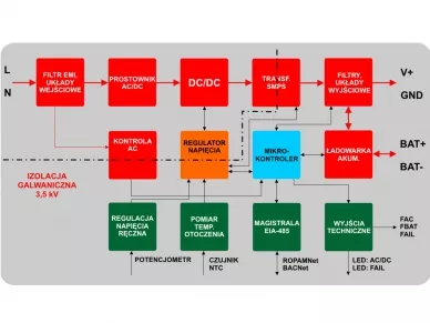 Block diagram of the power supply: