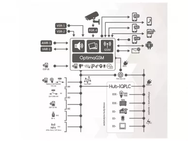 Construction and elements of the system: