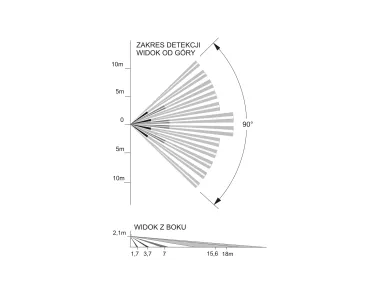Detection range: