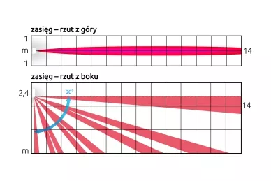 Detection range: