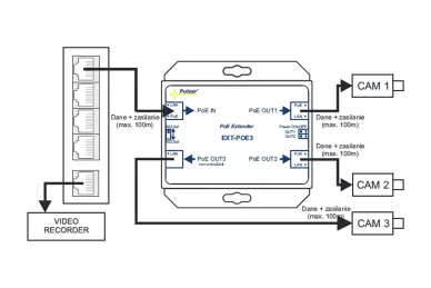 Extender Pulsar EXT-POE3