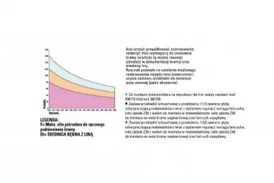 Faac 109512 540 V BPR Napęd do przemysłowych bram segmentowych 230V