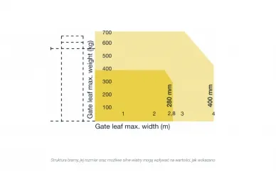 Fadini 7118L Vérin hydraulique MEC 800 SPECIAL pour portails battants