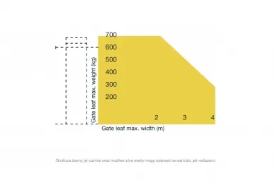 Fadini 713L Vérin hydraulique souterrain avec fonction de ralentissement DRIVE 700