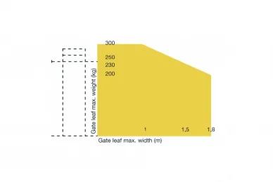 Fadini BART 350 K350.2L Swing gate kit