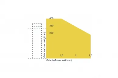 Fadini DARDO 424 K424.2L Kit per cancelli a battente