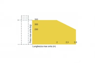 Fadini DARDO 430 K430.2L Zestaw do bram skrzydłowych