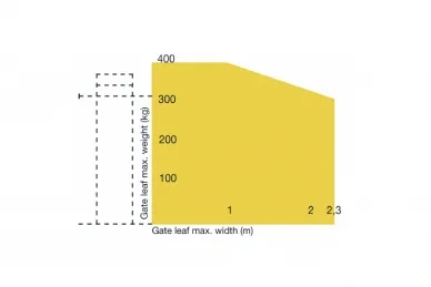 FADINI HINDI 880 SPRINT K880T.2L Kit pour portails battants