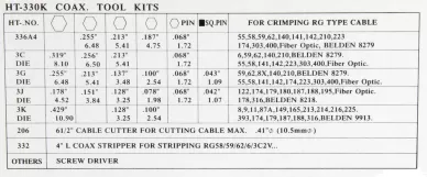 Jeu d'outils de sertissage pour connecteurs coaxiaux