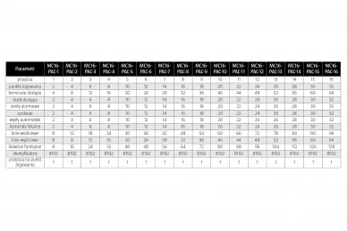 MC16-PAC Limits Table