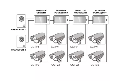 Nice PRO WB Ensemble vidéo-interphone