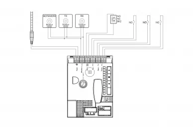 Nice S-BAR R10 elektromechanische Schranke bis zu 4m