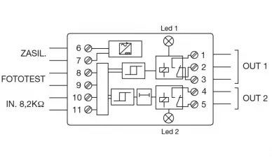 Nice TCE control interface for sensitive edge