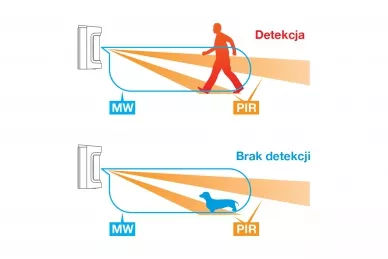 OPTEX VXS-RDAM-X5 Dualna czujka zewnętrzna zasilana bateryjnie