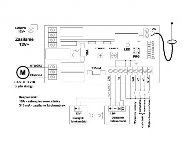 Outputs scheme: