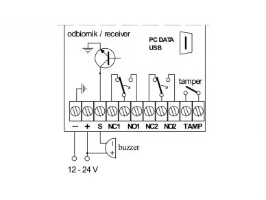 Outputs scheme: