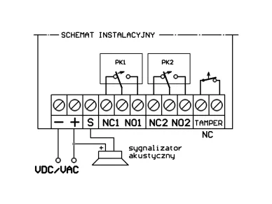 Outputs scheme: