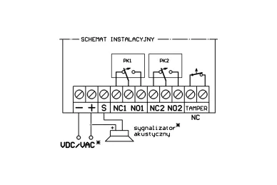 Outputs scheme: