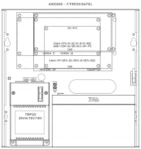 Possible arrangement of modules SATEL