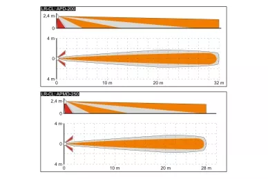 Range of the detector with a LR-CL lens: