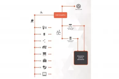 Ropam Hub-SimplePLC-D4M Concentrateur de réseau autonome SmartPLC pour le système SimplePLC
