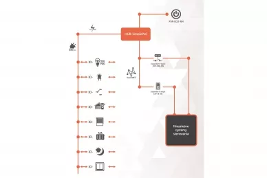 Ropam IO-SimplePLC Coupleur de système contrôlé SimplePLC