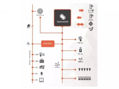Ropam IOE-IQPLC Interrupteur à commande intelligente