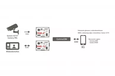 Ropam VAR-1U Gateway videocitofonico
