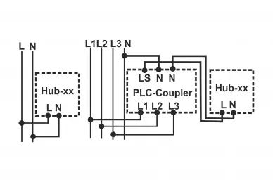 Ropama PLC-Coupler-D2M Coupleur réseau SmartPLC