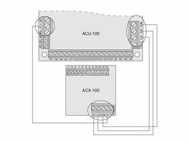 Satel ACX-100 ABAX System Controller Interface Erweiterungsmodul