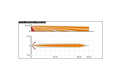 Satel CT-CL Couvercle de boîtier avec lentille de rideau