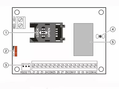 Satel GPRS-T4 Widok płytki elektroniki modułu
