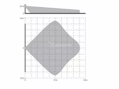 SATEL GRAPHITE Advanced digital PIR motion detector