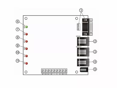 SATEL ISDN Module Terminal adapter for ISDN networks