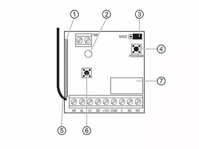 Satel RXH-1K Set di radiocomandi universali