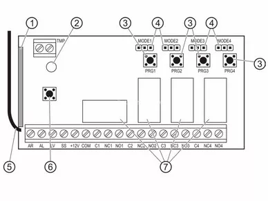 Satel RXH-2K Ensemble de radiocommandes universelles