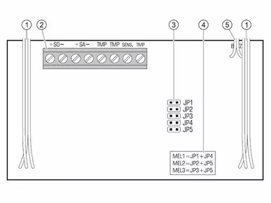 Satel SP-4003 R Externe optische/akustische Signaleinrichtung