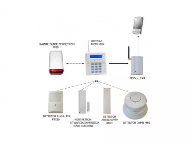 Schemat systemu: